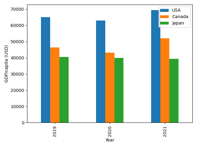 How to Plot A Grouped Bar Chart with Matplotlib and Pandas? -  